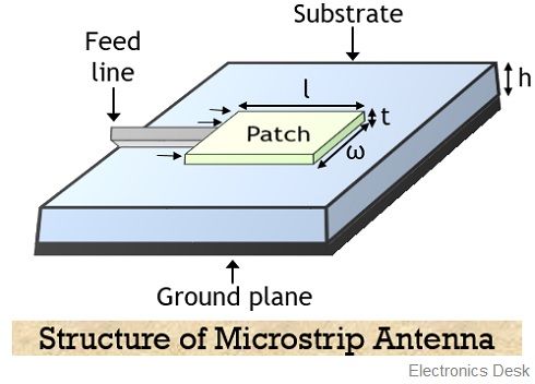 patch antenna