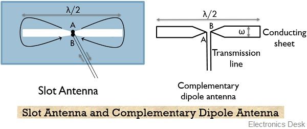 slot antenna and complementary dipole antenna