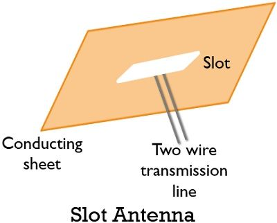 slot antenna