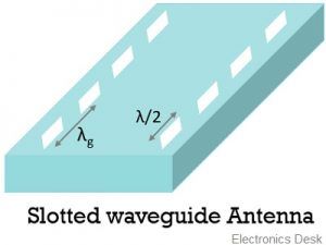 What Is Slot Antenna? Working And Applications Of Slot Antenna ...