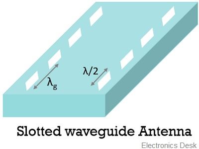 slotted waveguide antenna