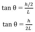design equation of horn antenna eq2
