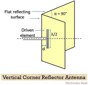 arrow corner reflector