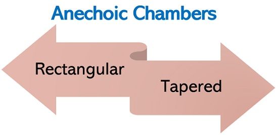 anechoic chamber