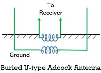 buried u-type adcock antenna
