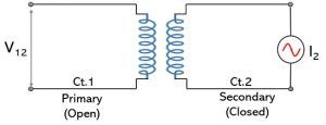 What is Antenna Impedance? Self Impedance and Mutual Impedance of ...