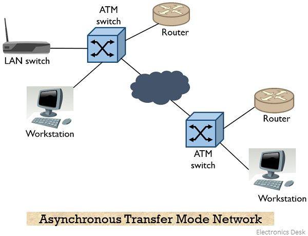 Wan transfer mode atm или ethernet