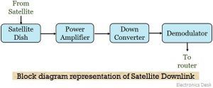 satellite downlink