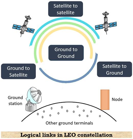 illustration of satellite constellation