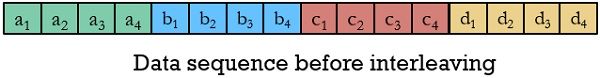 uninterleaved data sequence