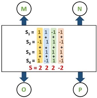 Example for CDMA-5