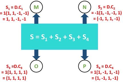 Example for CDMA4