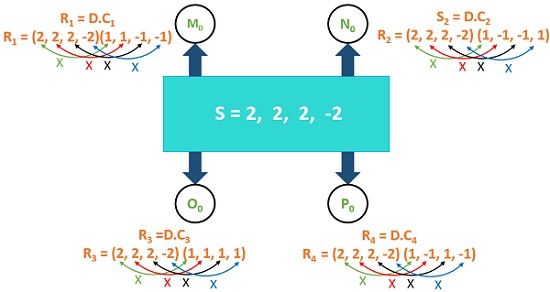 Example for CDMA6