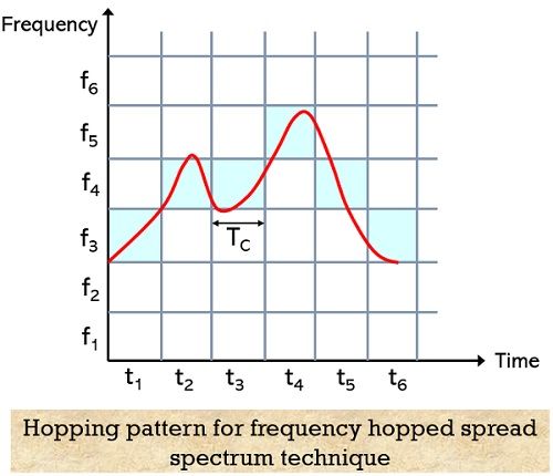 hopping pattern