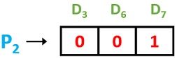 encoding parity check 2
