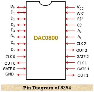 pin diagram of 8254